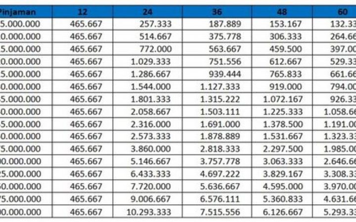KUR KB Bank Bukopin 2026