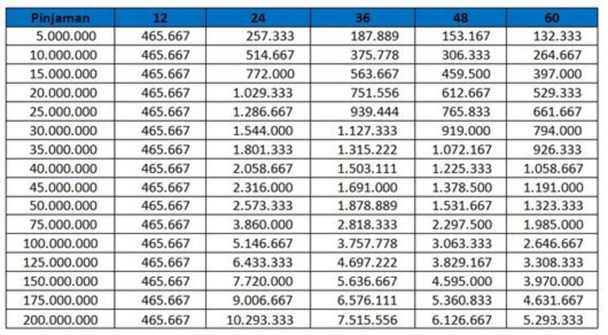 KUR KB Bank Bukopin 2026