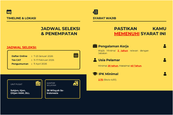 Cara Daftar PPPK Kemenham 2026, Resmi Dibuka Hari ini 7 Januari