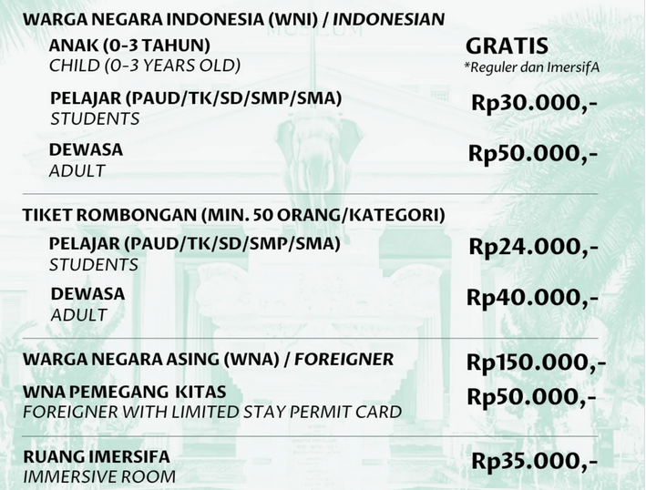 Harga Tiket Museum Nasional 2026 Resmi Naik, Ini Rincian Tarif 2 Harga tiket Museum Nasional