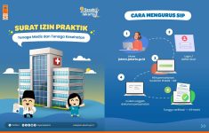 Cara Resmi Mengurus Surat Izin Praktik di Jakarta