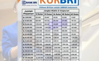 Cek Tabel KUR BRI 2026 Pinjaman Rp500 Juta