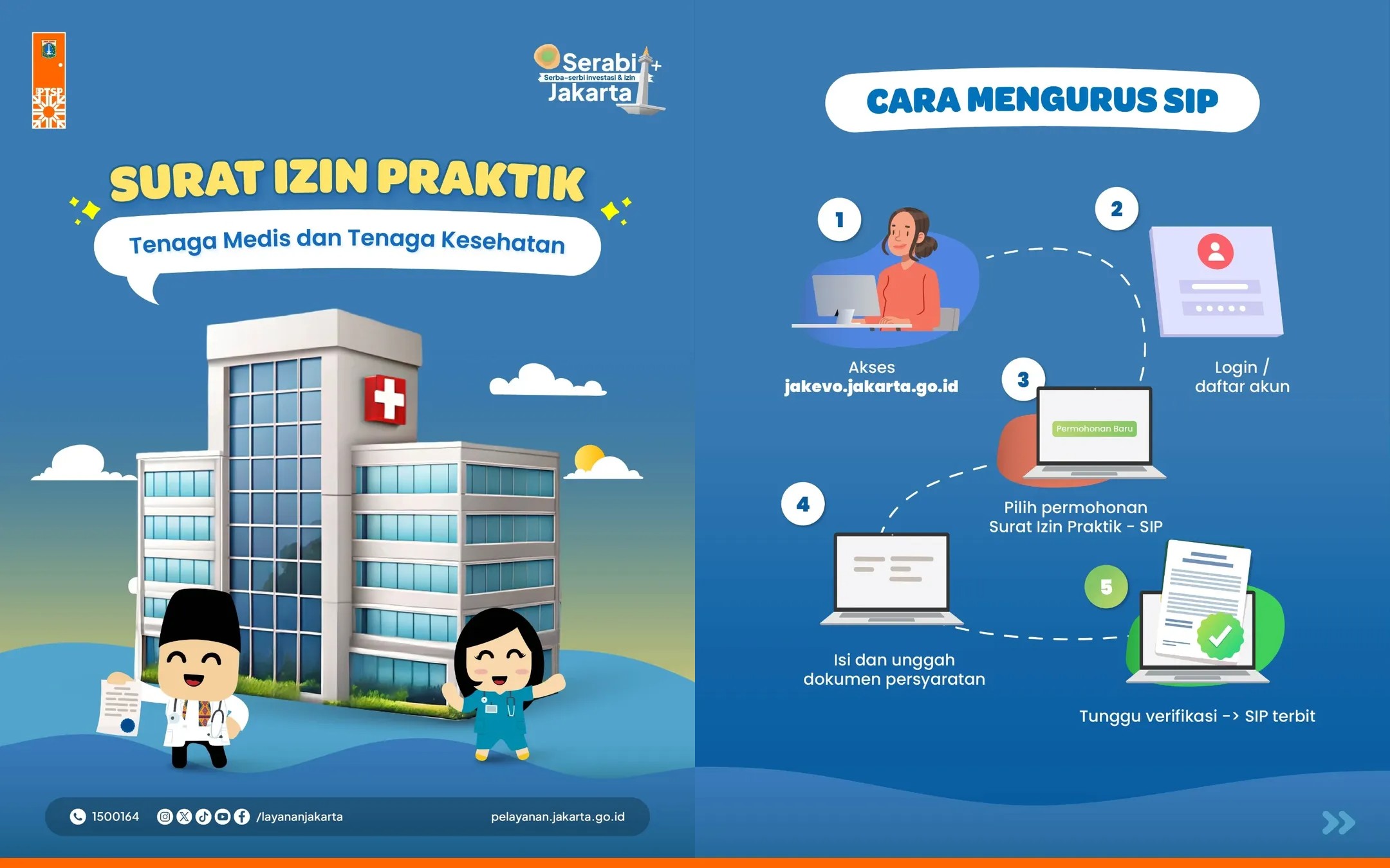 Cara Resmi Mengurus Surat Izin Praktik di Jakarta