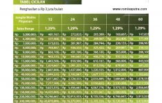 Skema KUR Bank Permata 2026