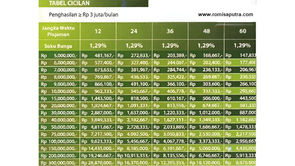 Skema KUR Bank Permata 2026