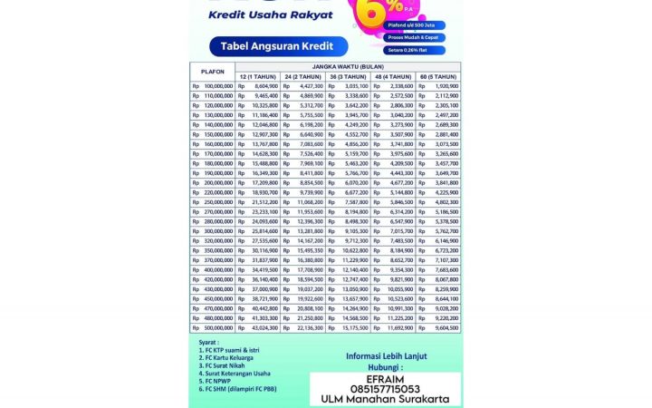 KUR Bank Jateng 2026