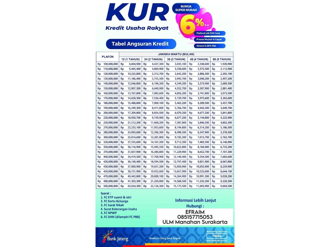 KUR Bank Jateng 2026