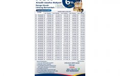 KUR Bank Jateng 2026