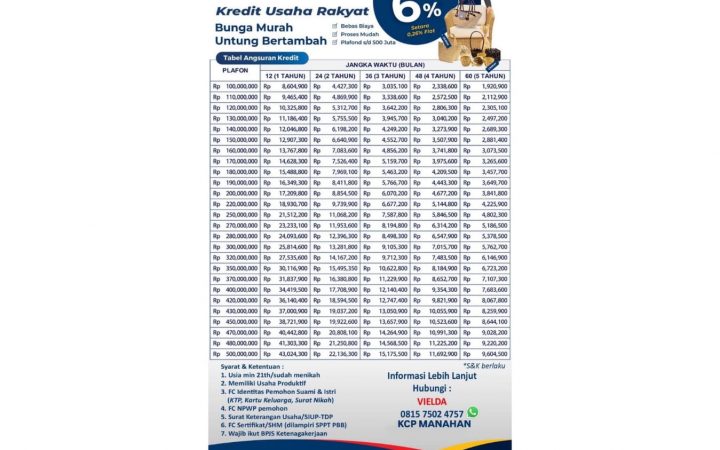 KUR Bank Jateng 2026