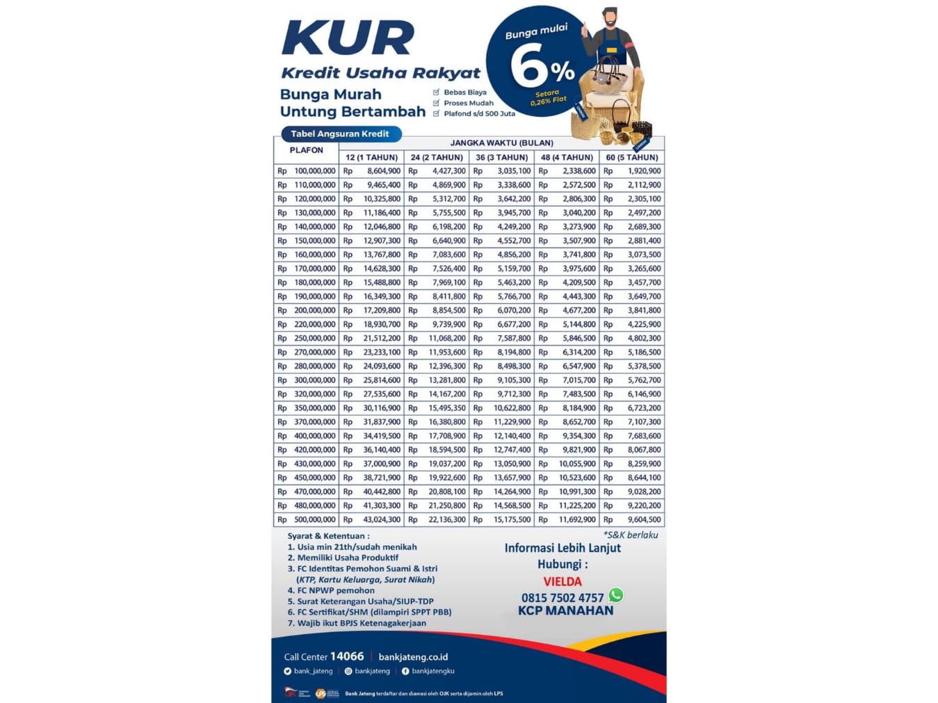 KUR Bank Jateng 2026