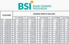 Tabel Angsuran KUR BSI 2026