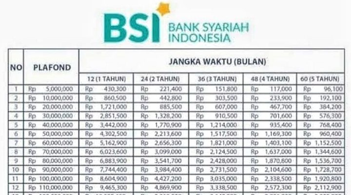 Tabel Angsuran KUR BSI 2026