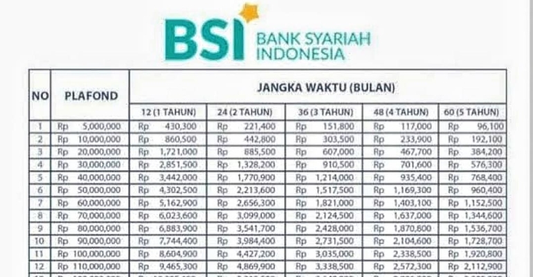 Tabel Angsuran KUR BSI 2026