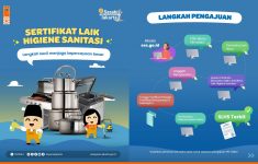 Cara Mengurus Sertifikat Laik Higiene Sanitasi Usaha Kuliner di Jakarta