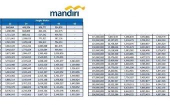 Skema KUR Mandiri 2026 untuk UMKM