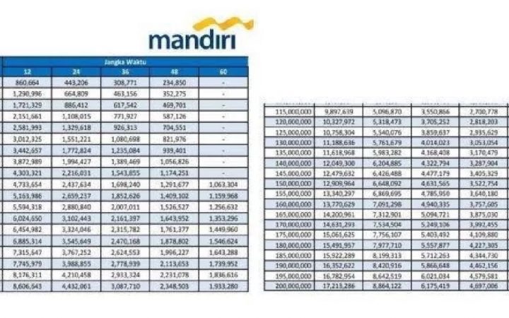 Skema KUR Mandiri 2026 untuk UMKM