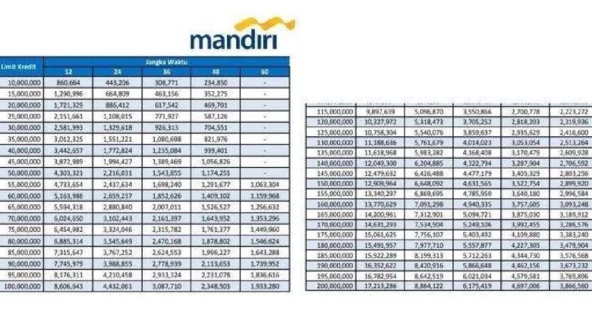 Skema KUR Mandiri 2026 untuk UMKM