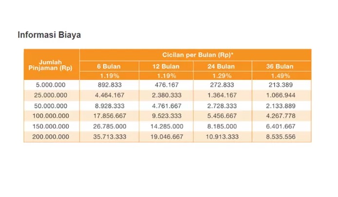 Simulasi KTA Danamon Instan 2026