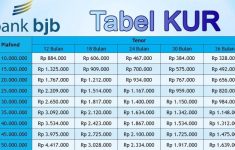 Syarat Lengkap KUR Bank BJB 2026