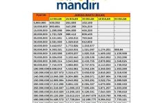 Tabel KUR Mandiri 2026