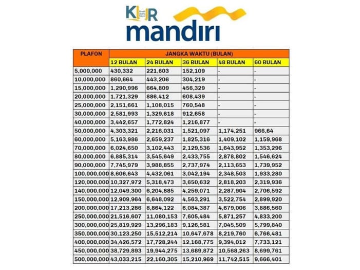 Tabel KUR Mandiri 2026