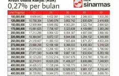 KUR Bank Sinarmas 2026
