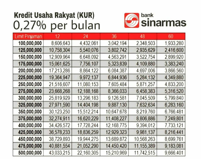 KUR Bank Sinarmas 2026