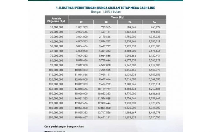 Mega Cash Line Bank Mega