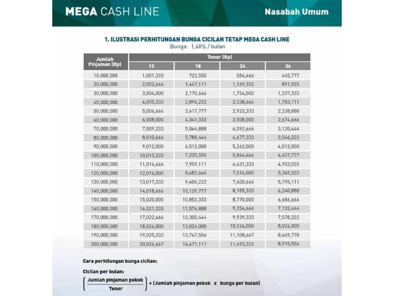 Mega Cash Line Bank Mega