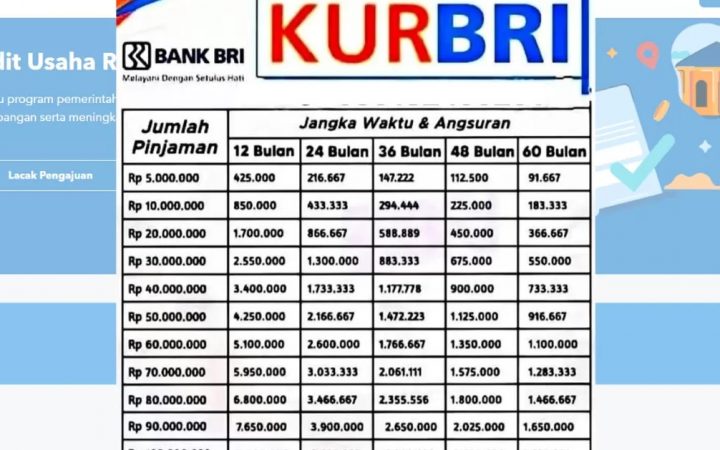 Program KUR BRI 2026