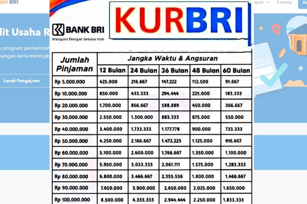 Program KUR BRI 2026