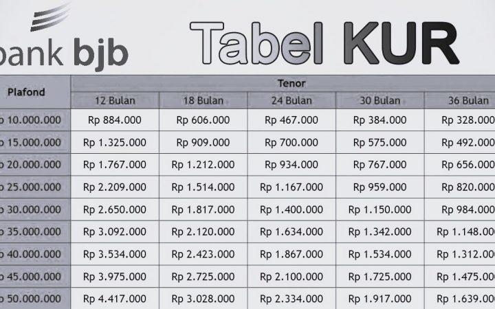 KUR bank bjb Dorong Ekspansi UMKM