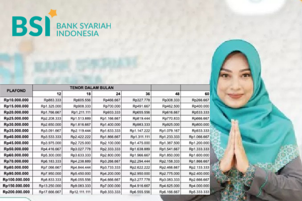 KUR Syariah BSI 2026 Jadi Andalan UMKM