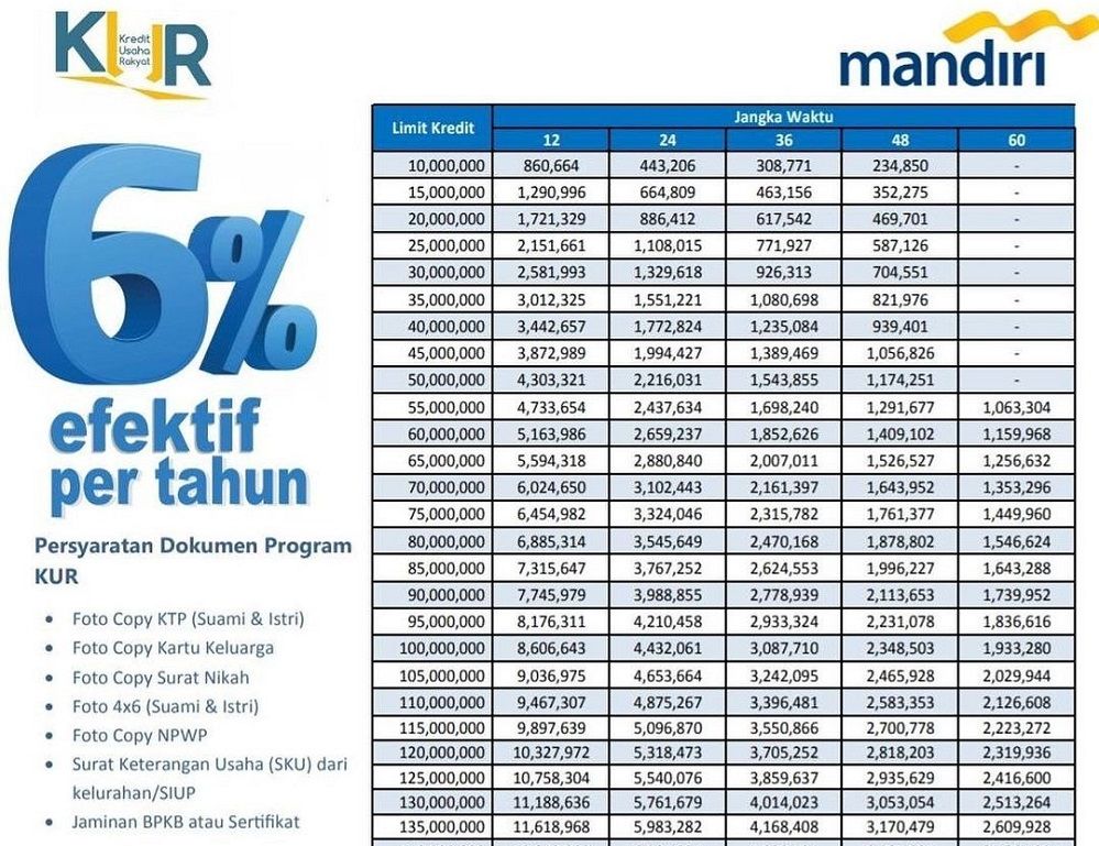 KUR Mandiri 2026