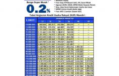 KUR Mandiri Februari 2026 Resmi Dibuka