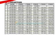 KUR Bank Sinarmas 2026