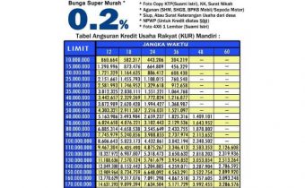 KUR Mandiri Februari 2026 Resmi Dibuka