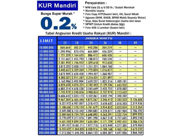KUR Mandiri Februari 2026 Resmi Dibuka