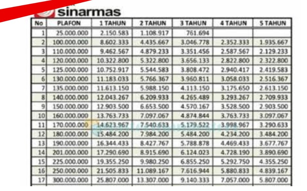 KUR Bank Sinarmas 2026