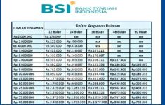 Tabel KUR BSI 2026 Lengkap