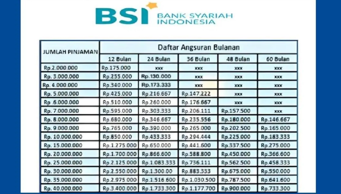 Tabel KUR BSI 2026 Lengkap