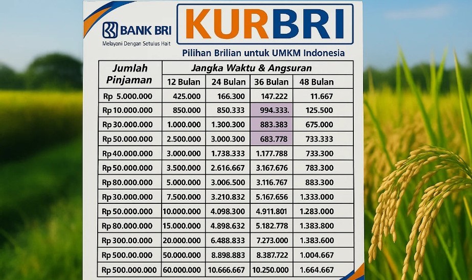 KUR BRI 2026