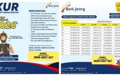 Update Tabel KUR Bank Jateng 2026