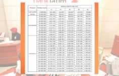 Tabel KUR Bank Jatim