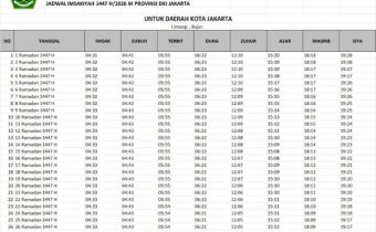 Jadwal Imsakiyah Ramadhan 2026 NU