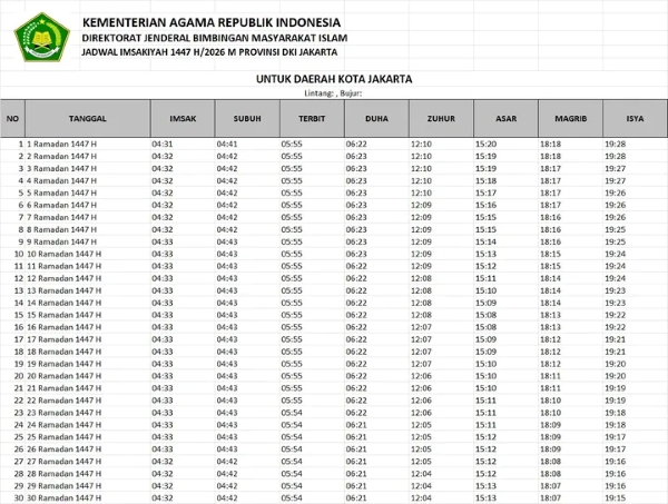 Jadwal Imsakiyah Ramadhan 2026 NU