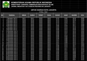 Jadwal Imsakiyah Ramadhan 2026 Wilayah Jakarta Resmi Dimulai 19 Februari, Cek Waktunya Lengkap 30 Hari!