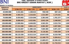 KUR BNI April 2026 Resmi Dibuka