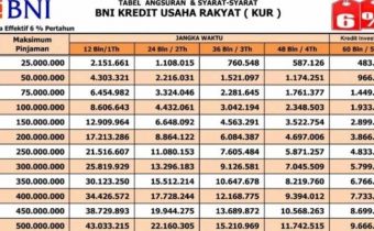 KUR BNI April 2026 Resmi Dibuka