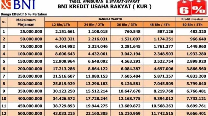 KUR BNI April 2026 Resmi Dibuka